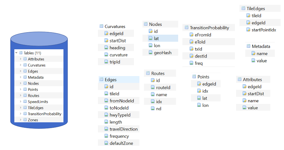 map as a db