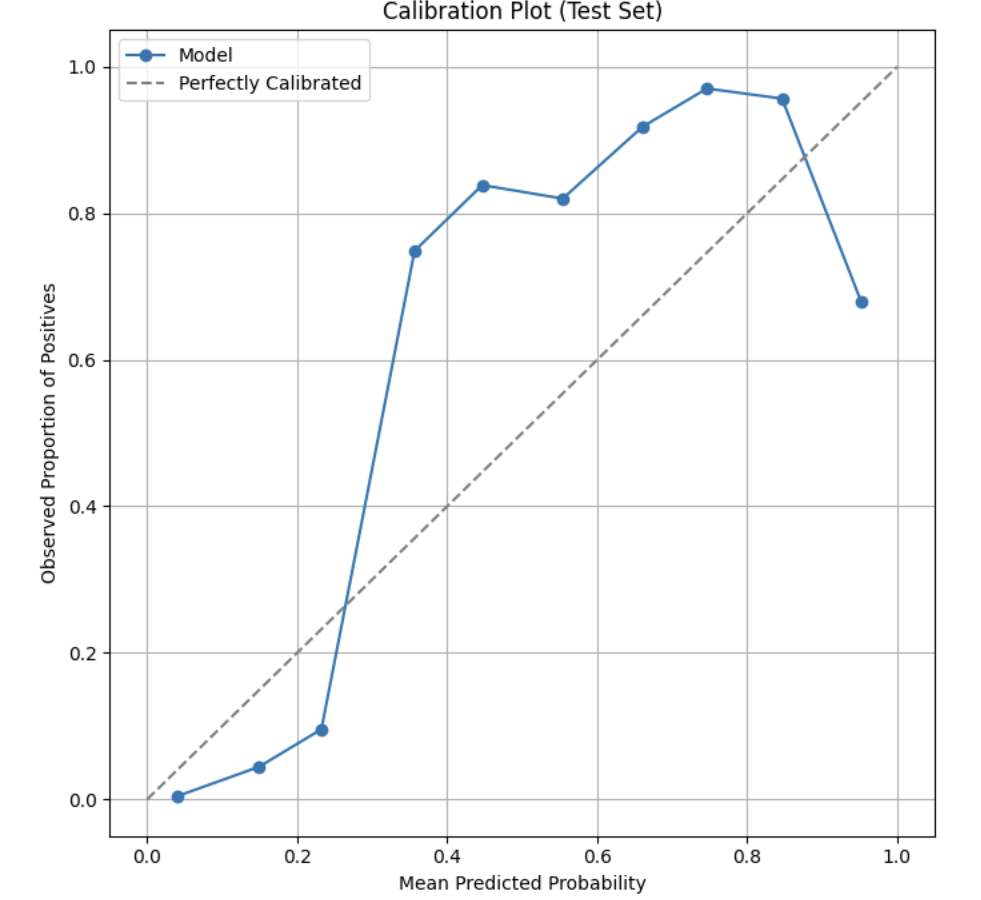 CalibrationPlot